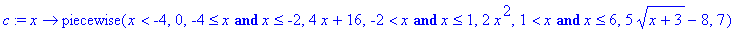 c := proc (x) options operator, arrow; piecewise(x ...