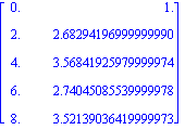 Matrix([[0., 1.], [2., 2.68294196999999990], [4., 3.56841925979999974], [6., 2.74045085539999978], [8., 3.52139036419999973]])
