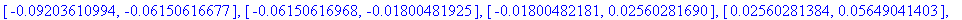 [[.2980341562, .3311000926], [.3311000913, .3644580713], [.3644580699, .3975259470], [.3975259456, .4296256944], [.4296256931, .4599815135], [.4599815121, .4877217319], [.4877217307, .5118858738], [.51...