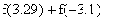f(3.29)+f(-3.1)