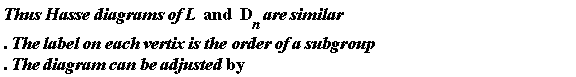 "Thus Hasse diagrams of L  and  D[n] are similar. The label on each vertix is the order of a subgroup. The diagram can be adjusted by "