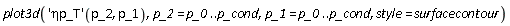 plot3d(('`&eta;p_T`')(p_2, p_1), p_2 = p_0 .. p_cond, p_1 = p_0 .. p_cond, style = surfacecontour)