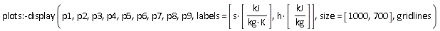 plots:-display(p1, p2, p3, p4, p5, p6, p7, p8, p9, labels = [s*[kJ/(kg*K)], h*[kJ/kg]], size = [1000, 700], gridlines)