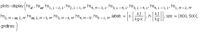 plots:-display(hs[sl], hs[ss], hs[1, L-2, L], hs[2, L-1, H], hs[4, H-3, L], hs[3, L-4, L], hs[3, L-4, L], hs[4, L-1, L], hs[1, H-2, H], hs[2, H-ss, 2, H], hs[ss, 2, H-3, H], hs[3, H-4, H], hs[4, H-5], hs[5-1, H], labels = [s*[kJ/(kg*K)], h*[kJ/kg]], size = [800, 500], gridlines)