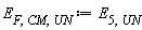 E[F, CM, UN] := E[5, UN]