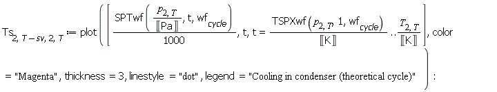 Ts[2, Units:-Standard:-`+`(T, Units:-Standard:-`-`(sv)), 2, T] := plot([Units:-Standard:-`*`(SPTwf(Units:-Standard:-`*`(p[2, T], Units:-Standard:-`/`(Unit('Pa'))), t, wf[cycle]), Units:-Standard:-`/`(1000)), t, t = Units:-Standard:-`*`(TSPXwf(p[2, T], 1, wf[cycle]), Units:-Standard:-`/`(Unit('K'))) .. Units:-Standard:-`*`(T[2, T], Units:-Standard:-`/`(Unit('K')))], color = "Magenta", thickness = 3, linestyle = "dot", legend = "Cooling in condenser (theoretical cycle)"):