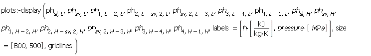 plots:-display(ph[sl, L], ph[sv, L], ph[1, Units:-Standard:-`+`(L, -2), L], ph[2, Units:-Standard:-`+`(L, Units:-Standard:-`-`(sv)), 2, L], ph[sv, 2, Units:-Standard:-`+`(L, -3), L], ph[3, Units:-Standard:-`+`(L, -4), L], ph[4, Units:-Standard:-`+`(L, -1), L], ph[sl, H], ph[sv, H], ph[1, Units:-Standard:-`+`(H, -2), H], ph[2, Units:-Standard:-`+`(H, Units:-Standard:-`-`(sv)), 2, H], ph[sv, 2, Units:-Standard:-`+`(H, -3), H], ph[3, Units:-Standard:-`+`(H, -4), H], ph[4, Units:-Standard:-`+`(H, -1), H], labels = [Units:-Standard:-`*`(h, [Units:-Standard:-`*`(kJ, Units:-Standard:-`/`(Units:-Standard:-`*`(kg, K)))]), Units:-Standard:-`*`(pressure, [MPa])], size = [800, 500], gridlines)