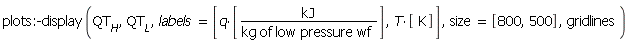 plots:-display, "expecting plot structure but received: %1", QT[H]
