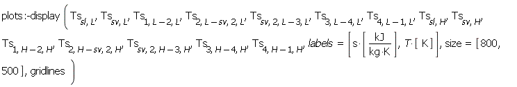 plots:-display(Ts[sl, L], Ts[sv, L], Ts[1, Units:-Standard:-`+`(L, -2), L], Ts[2, Units:-Standard:-`+`(L, Units:-Standard:-`-`(sv)), 2, L], Ts[sv, 2, Units:-Standard:-`+`(L, -3), L], Ts[3, Units:-Standard:-`+`(L, -4), L], Ts[4, Units:-Standard:-`+`(L, -1), L], Ts[sl, H], Ts[sv, H], Ts[1, Units:-Standard:-`+`(H, -2), H], Ts[2, Units:-Standard:-`+`(H, Units:-Standard:-`-`(sv)), 2, H], Ts[sv, 2, Units:-Standard:-`+`(H, -3), H], Ts[3, Units:-Standard:-`+`(H, -4), H], Ts[4, Units:-Standard:-`+`(H, -1), H], labels = [Units:-Standard:-`*`(s, [Units:-Standard:-`*`(kJ, Units:-Standard:-`/`(Units:-Standard:-`*`(kg, K)))]), Units:-Standard:-`*`(T, [K])], size = [800, 500], gridlines)