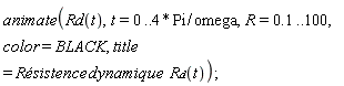animate(Rd(t), t = 0 .. 4*Pi/omega, R = .1 .. 100, color = BLACK, title = Résistence*dynamique*R*d(t))