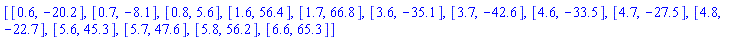 [[.6, -20.2], [.7, -8.1], [.8, 5.6], [1.6, 56.4], [1.7, 66.8], [3.6, -35.1], [3.7, -42.6], [4.6, -33.5], [4.7, -27.5], [4.8, -22.7], [5.6, 45.3], [5.7, 47.6], [5.8, 56.2], [6.6, 65.3]]