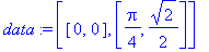 data := [[0, 0], [1/4*Pi, 1/2*2^(1/2)]]