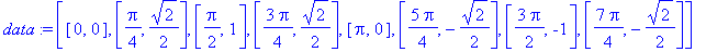 data := [[0, 0], [1/4*Pi, 1/2*2^(1/2)], [1/2*Pi, 1], [3/4*Pi, 1/2*2^(1/2)], [Pi, 0], [5/4*Pi, -1/2*2^(1/2)], [3/2*Pi, -1], [7/4*Pi, -1/2*2^(1/2)]]