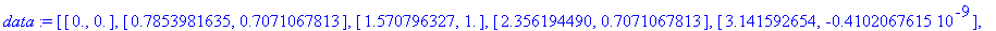 data := [[0., 0.], [.7853981635, .7071067813], [1.570796327, 1.], [2.356194490, .7071067813], [3.141592654, -.4102067615e-9], [3.926990818, -.7071067819], [4.712388981, -1.], [5.497787144, -.7071067810...