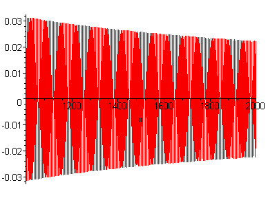 [Maple Plot]