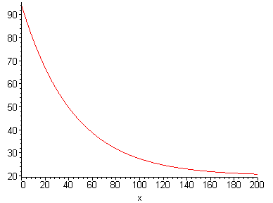 [Maple Plot]