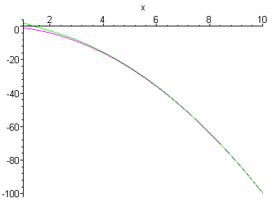 [Maple Plot]