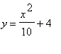 y = x^2/10+4