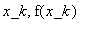 x_k, f(x_k)