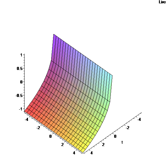 [Maple Plot]