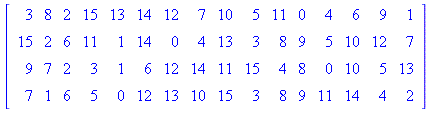 table( [( 3, 15 ) = 5, ( 4, 2 ) = 1, ( 2, 3 ) = 6, ( 3, 7 ) = 12, ( 2, 14 ) = 10, ( 2, 7 ) = 0, ( 2, 12 ) = 9, ( 1, 3 ) = 2, ( 2, 9 ) = 13, ( 3, 10 ) = 15, ( 2, 11 ) = 8, ( 1, 6 ) = 14, ( 2, 8 ) = 4, ...
