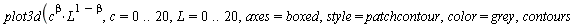restart; 1; `:=`(beta, .5); -1; plot3d(`*`(`^`(c, beta), `*`(`^`(L, `+`(1, `-`(beta))))), c = 0 .. 20, L = 0 .. 20, axes = boxed, style = patchcontour, color = grey, contours = 20, labels = [