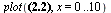 plot(`/`(`*`(x), `*`(`+`(x, 1))), x = 0 .. 10)