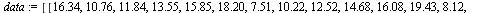 `assign`(data, [[16.34, 10.76, 11.84, 13.55, 15.85, 18.20, 7.51, 10.22, 12.52, 14.68, 16.08, 19.43, 8.12, 11.20, 12.95, 14.77, 16.83, 19.80, 8.55, 11.58, 12.10, 15.02, 16.83, 16.98, 19.92, 9.47, 11.68...