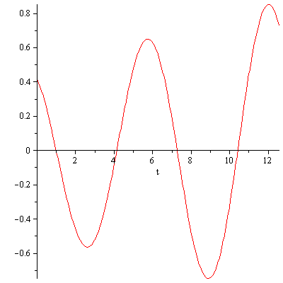 Plot_2d