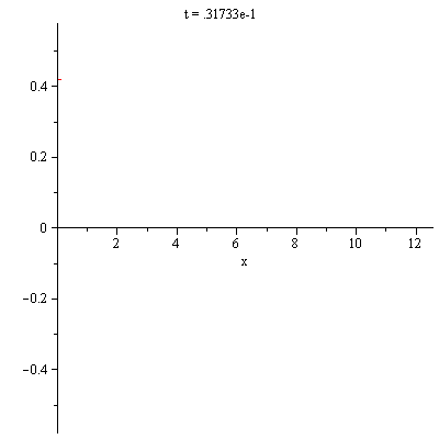 Plot_2d