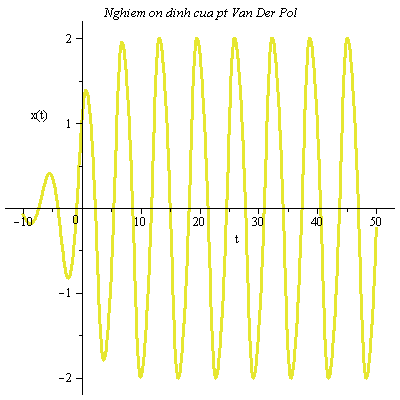 Plot_2d