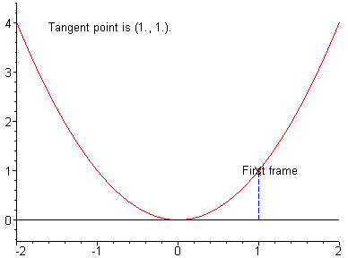 [Maple Plot]