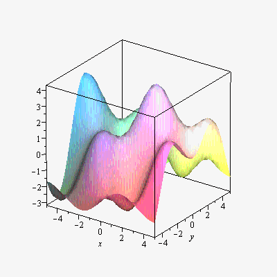 Plot_2d