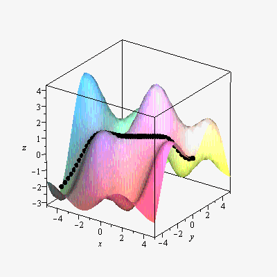 Plot_2d