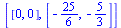 [[0, 0], [-`/`(25, 6), -`/`(5, 3)]]