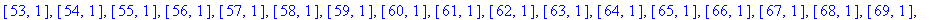 beta1 := vector([[1, 1], [2, 1], [3, 1], [4, 1], [5...