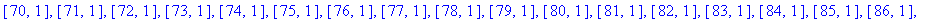 beta1 := vector([[1, 1], [2, 1], [3, 1], [4, 1], [5...
