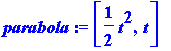 parabola := [1/2*t^2, t]