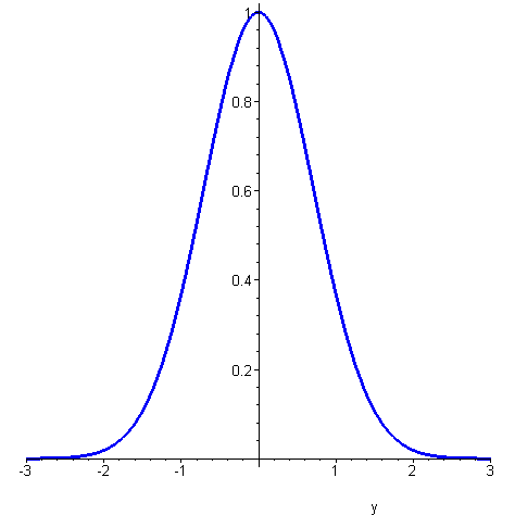 [Maple Plot]
