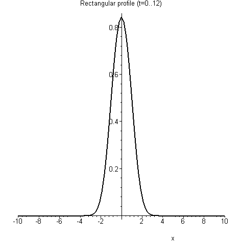 [Maple Plot]