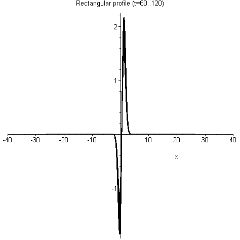 [Maple Plot]