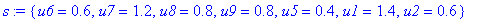 s := {u6 = .6, u7 = 1.2, u8 = .8, u9 = .8, u5 = .4, u1 = 1.4, u2 = .6}