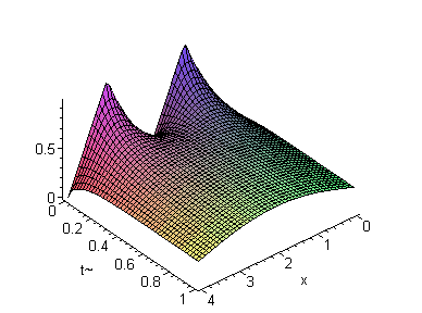 [Maple Plot]