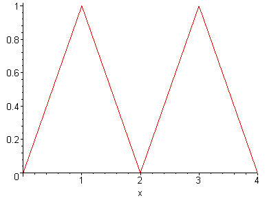 [Maple Plot]