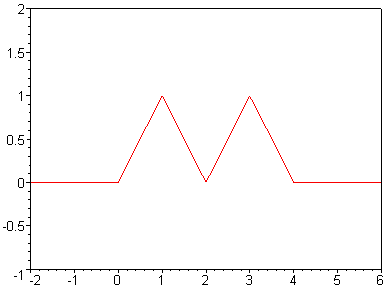 [Maple Plot]