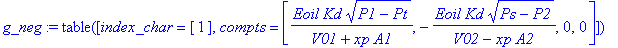 g_neg := TABLE([index_char = [1], compts = vector([Eoil/(V01+xp*A1)*Kd*(P1-Pt)^(1/2), -Eoil/(V02-xp*A2)*Kd*(Ps-P2)^(1/2), 0, 0])])