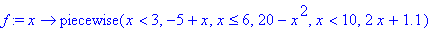 f := proc (x) options operator, arrow; piecewise(x ...