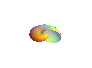 [Maple Plot]