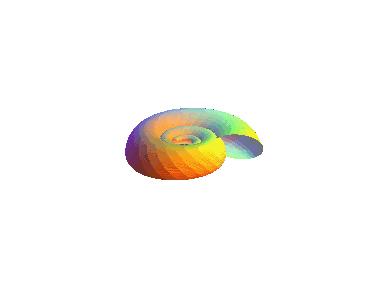[Maple Plot]
