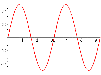 [Maple Plot]